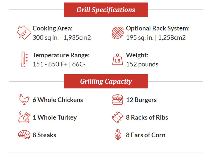 Primo Oval Large Charcoal Grill Built In Bundle