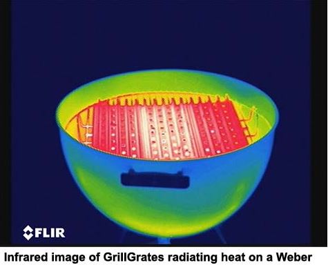 GrillGrates for the 14.5 Inch Weber Kettle Grill, Small Green Egg, MiniMax & Akorn Jr