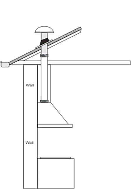Leemac Ducting Kit 150mm suit Metal Roof