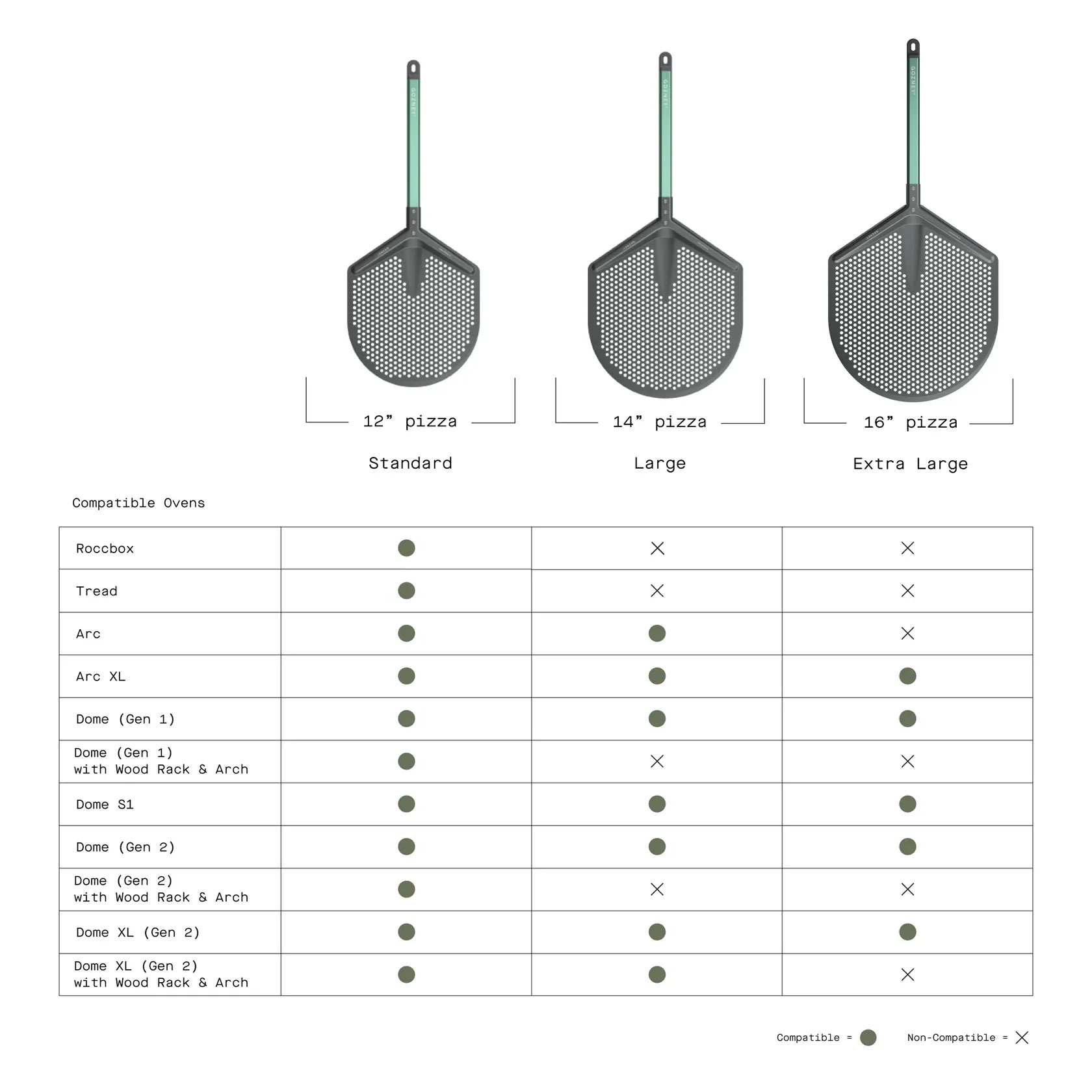 Gozney Pro Placement Peel
