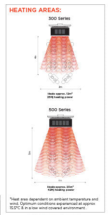 Bromic Tungsten 300 Smart Heat 3 Tile Gas Heater