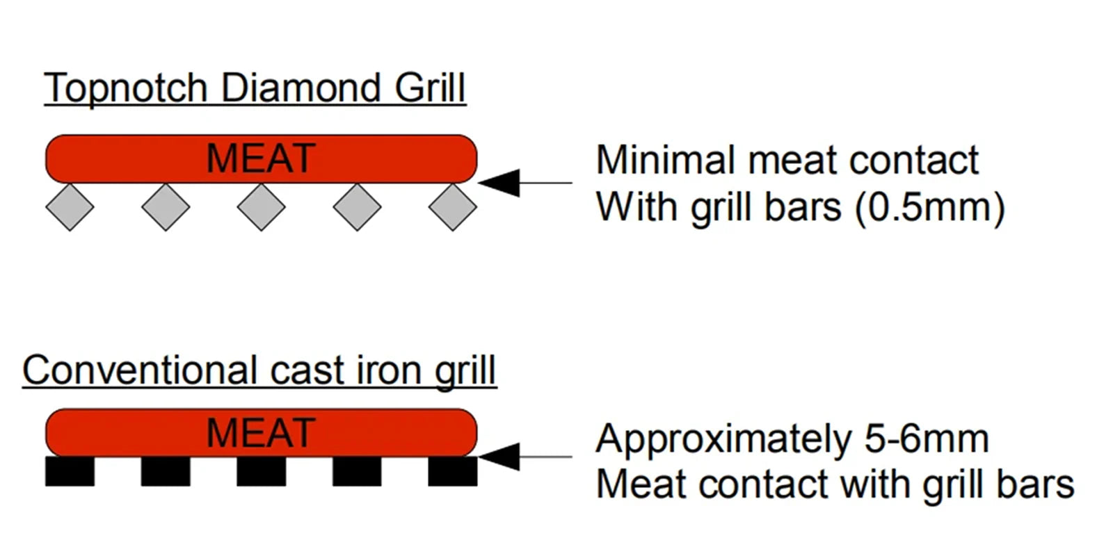 Top Notch Stainless Steel Diamond Grill for Beefeater Proline (304 Stainless Steel)