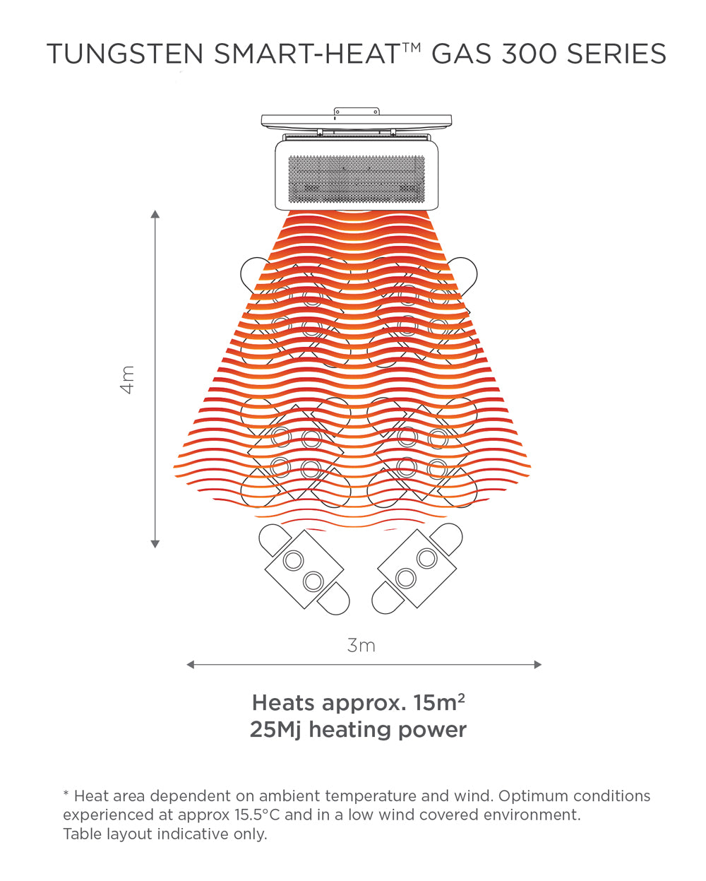 Bromic Tungsten 500 Smart Heat 5 Tile Gas Heater