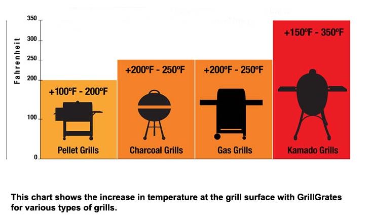 GrillGrates for the 14.5 Inch Weber Kettle Grill, Small Green Egg, MiniMax & Akorn Jr