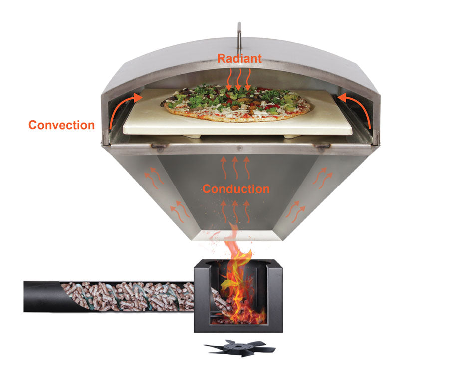 GMG Pizza Oven with Stone for Ledge | DB & Peak | JB Grill