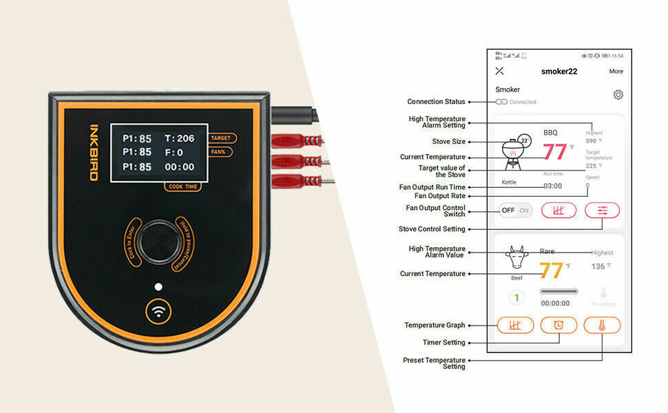 Inkbird Smoker Thermometer